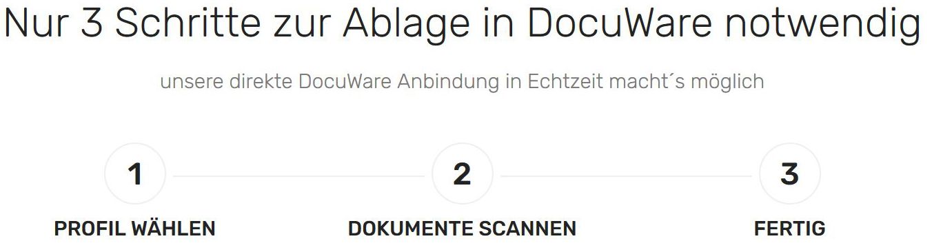 Ablage in DocuWare
