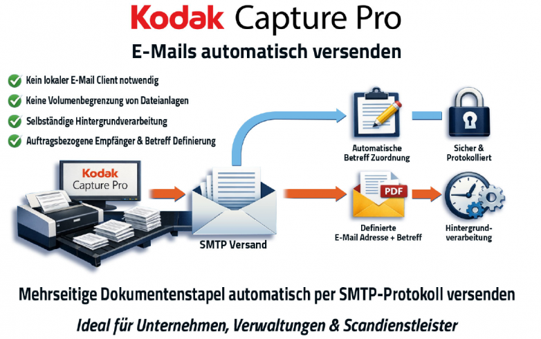 kodak capture pro smtp kodak capture pro smtp