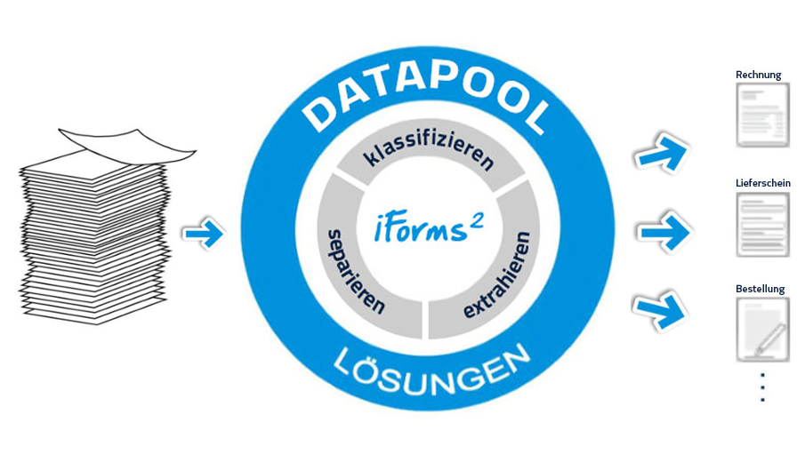 datapool iforms2